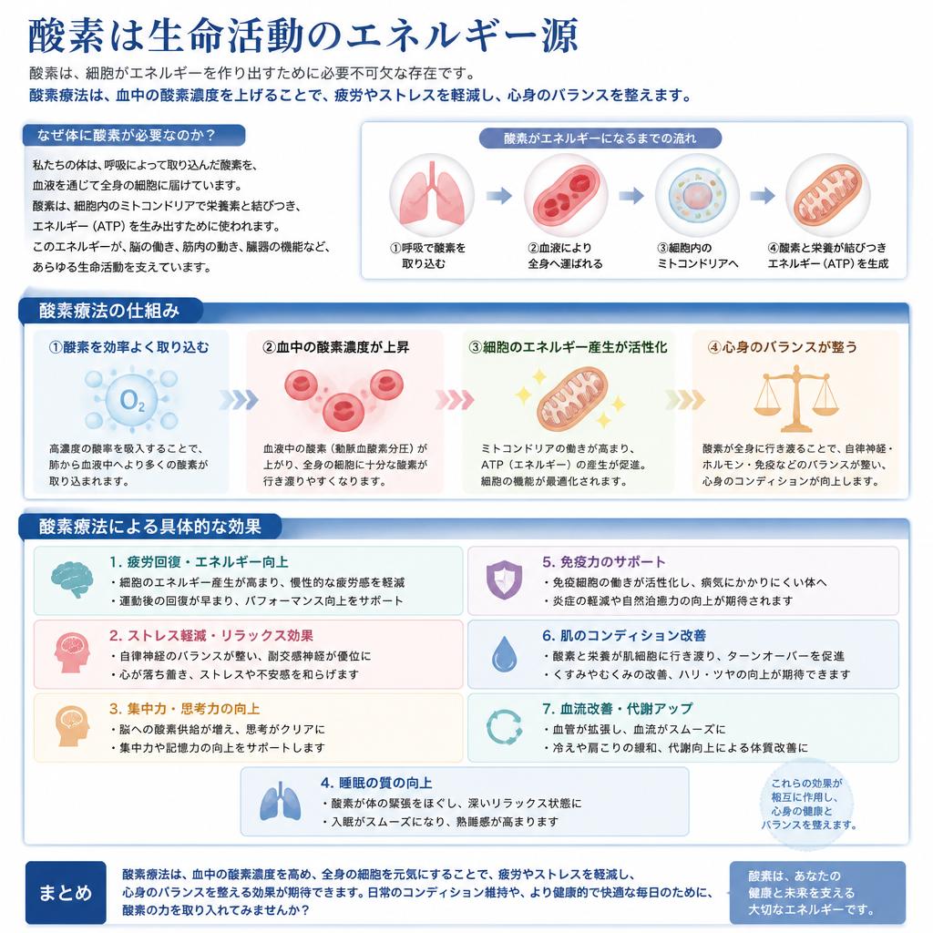 酸素療法がもたらす心身のリフレッシュ効果